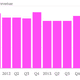 Yahoo quarterly revenue